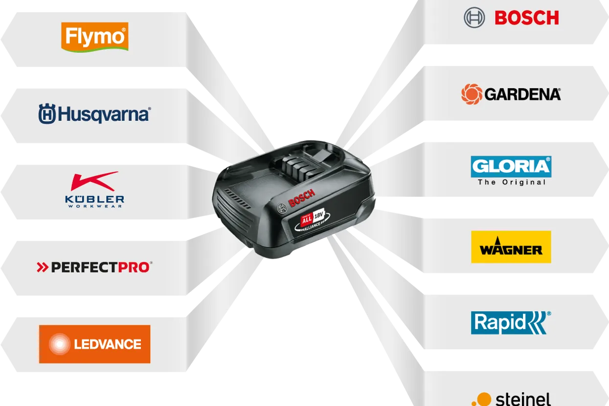 Soffiatore Husqvarna Aspire™ B8X-P4A - con batteria e caricabatterie